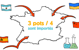 3 pots sur 4 sont importés